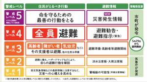 第１３回 逃げ遅れゼロへ 変わりました ニュースの深層 南海放送解説室