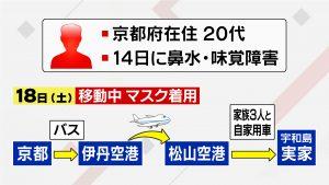 第７０回 新型コロナ 愛媛で５３日ぶり感染確認 ニュースの深層 南海放送解説室