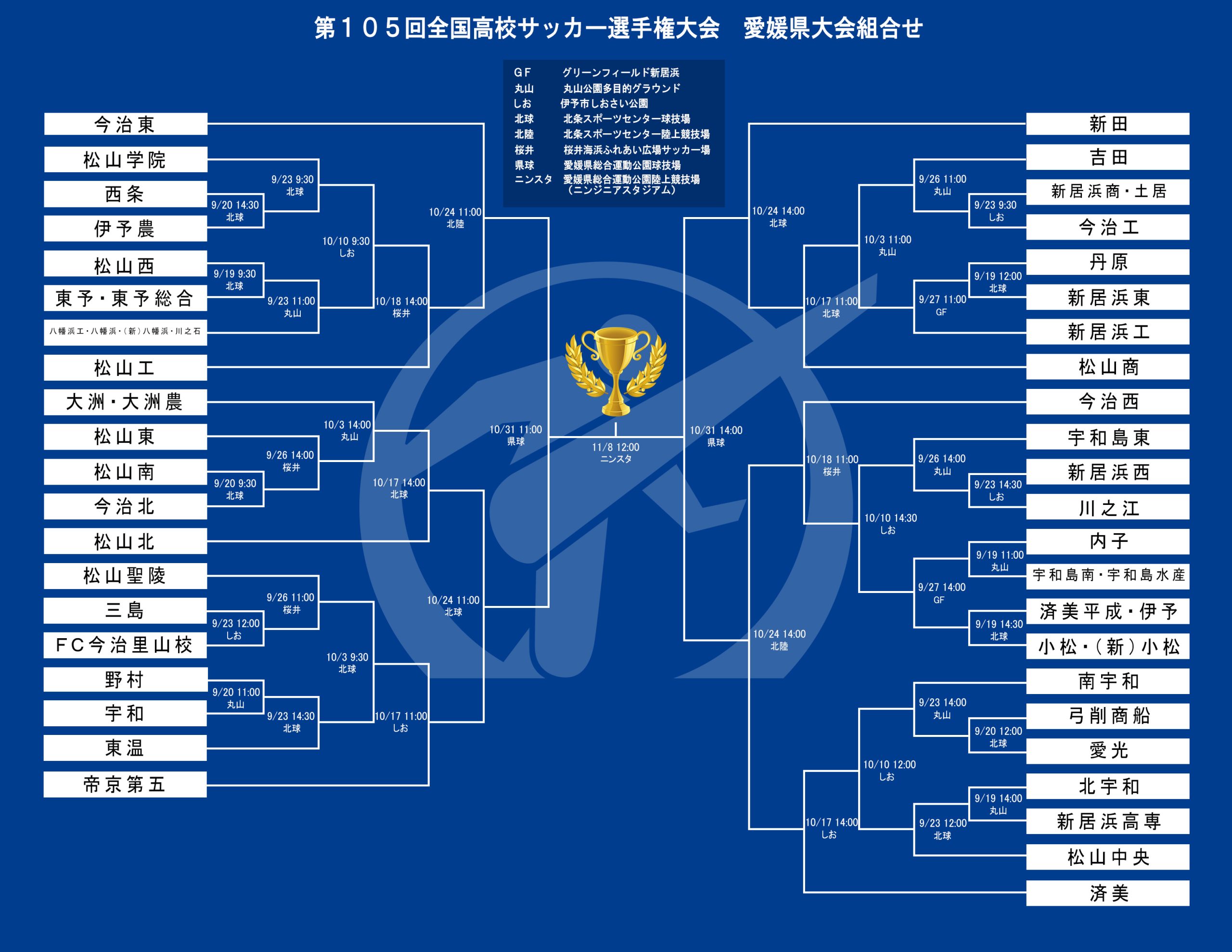 トーナメント表 2026 - 第105回全国高校サッカー選手権大会
